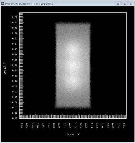 Imaging Lens for Diffusion Analysis